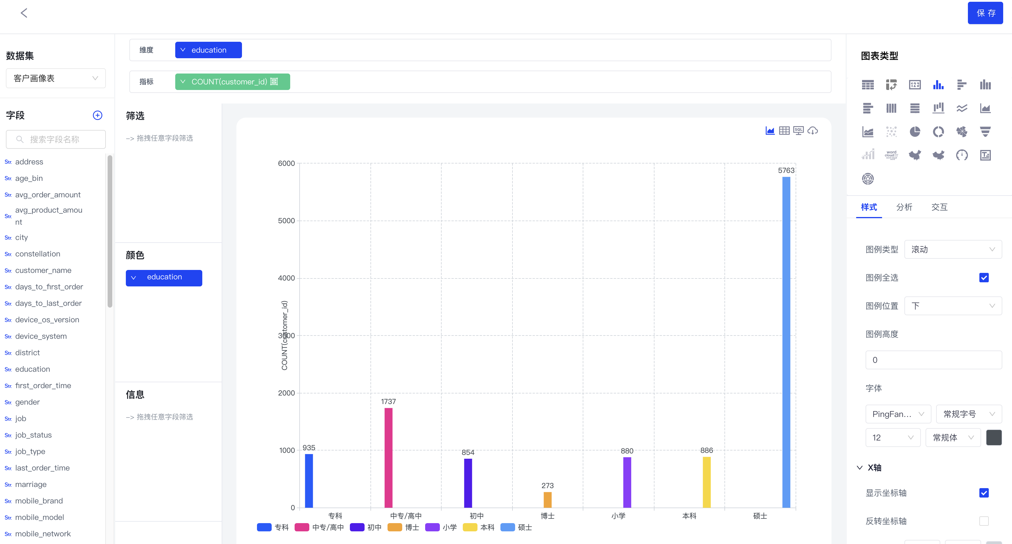 图表组件关系图